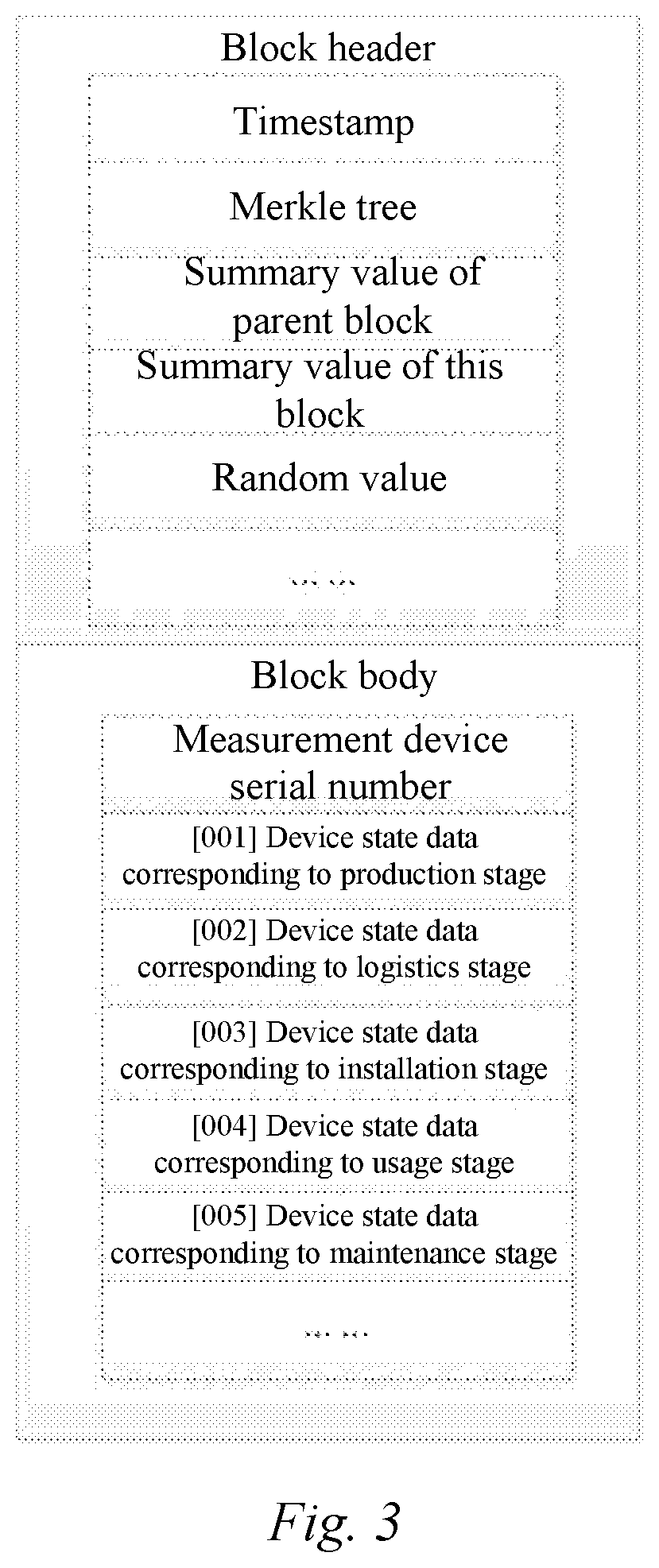 Method and Apparatus for Managing Measurement Device Based on Blockchain