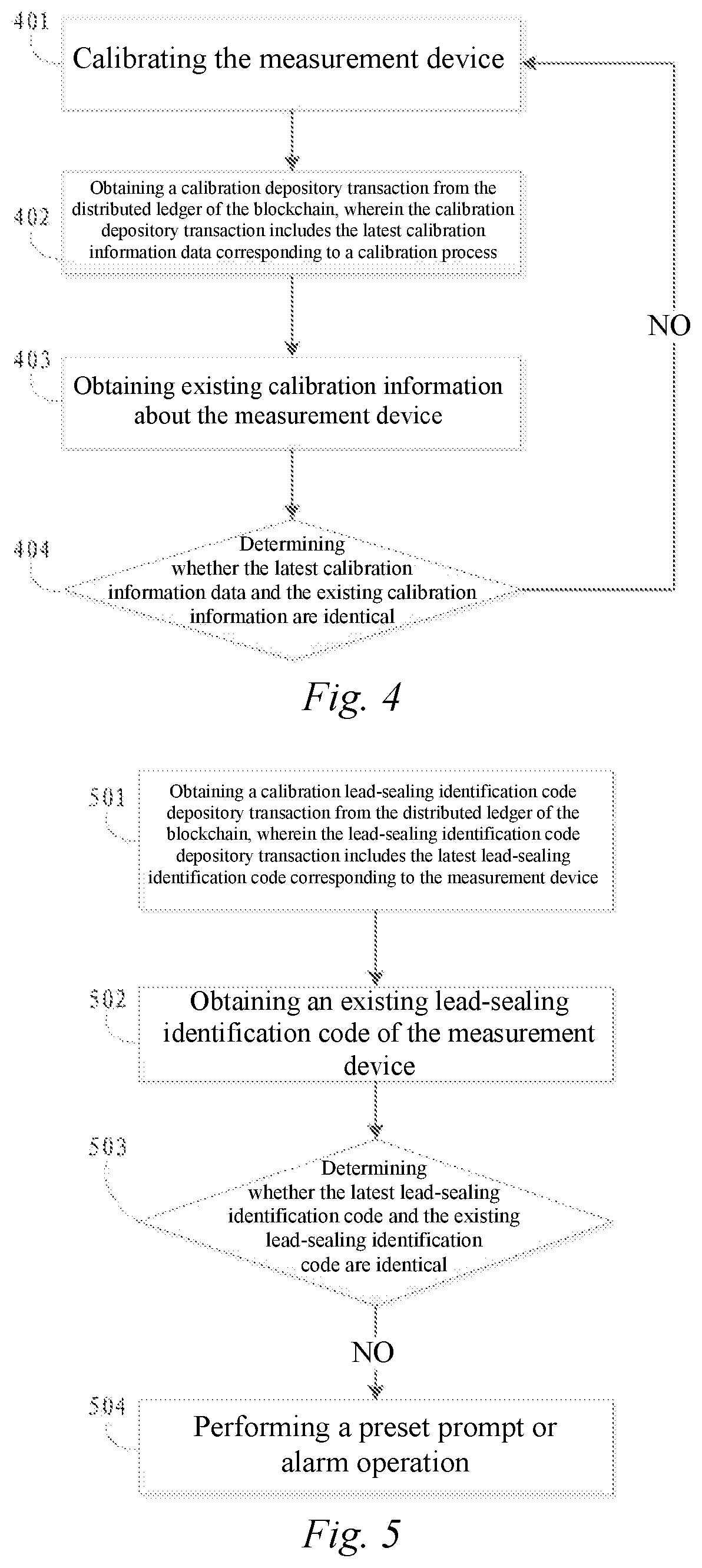 Method and Apparatus for Managing Measurement Device Based on Blockchain