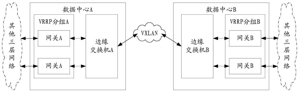 Communication method, device and system for data center