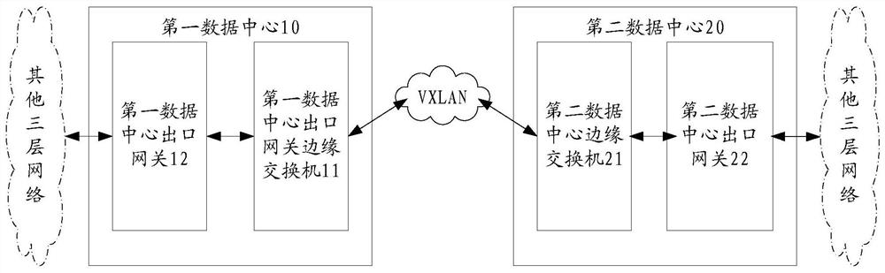 Communication method, device and system for data center