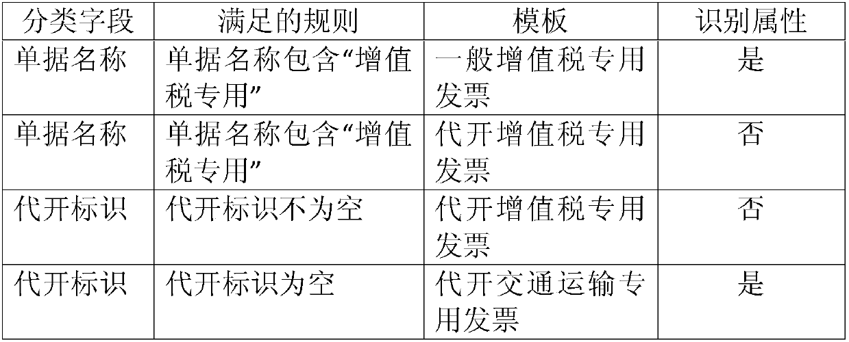 Sorting system for financial bills and sorting method for financial bills