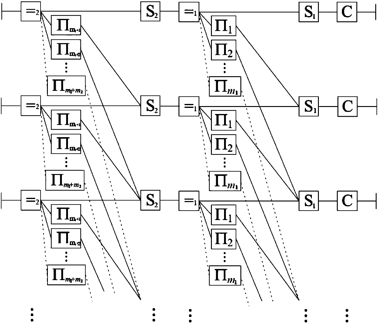Dual recursion based block Markov superposition encoding method
