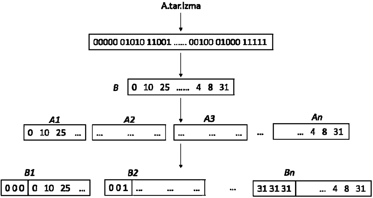 DNA data storage coding and decoding method
