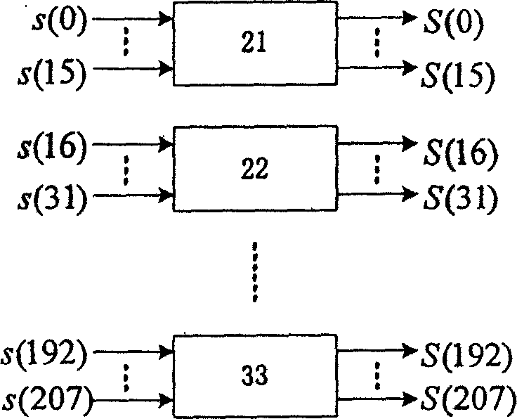 Frequency selective mode single carrier blocking transmission method
