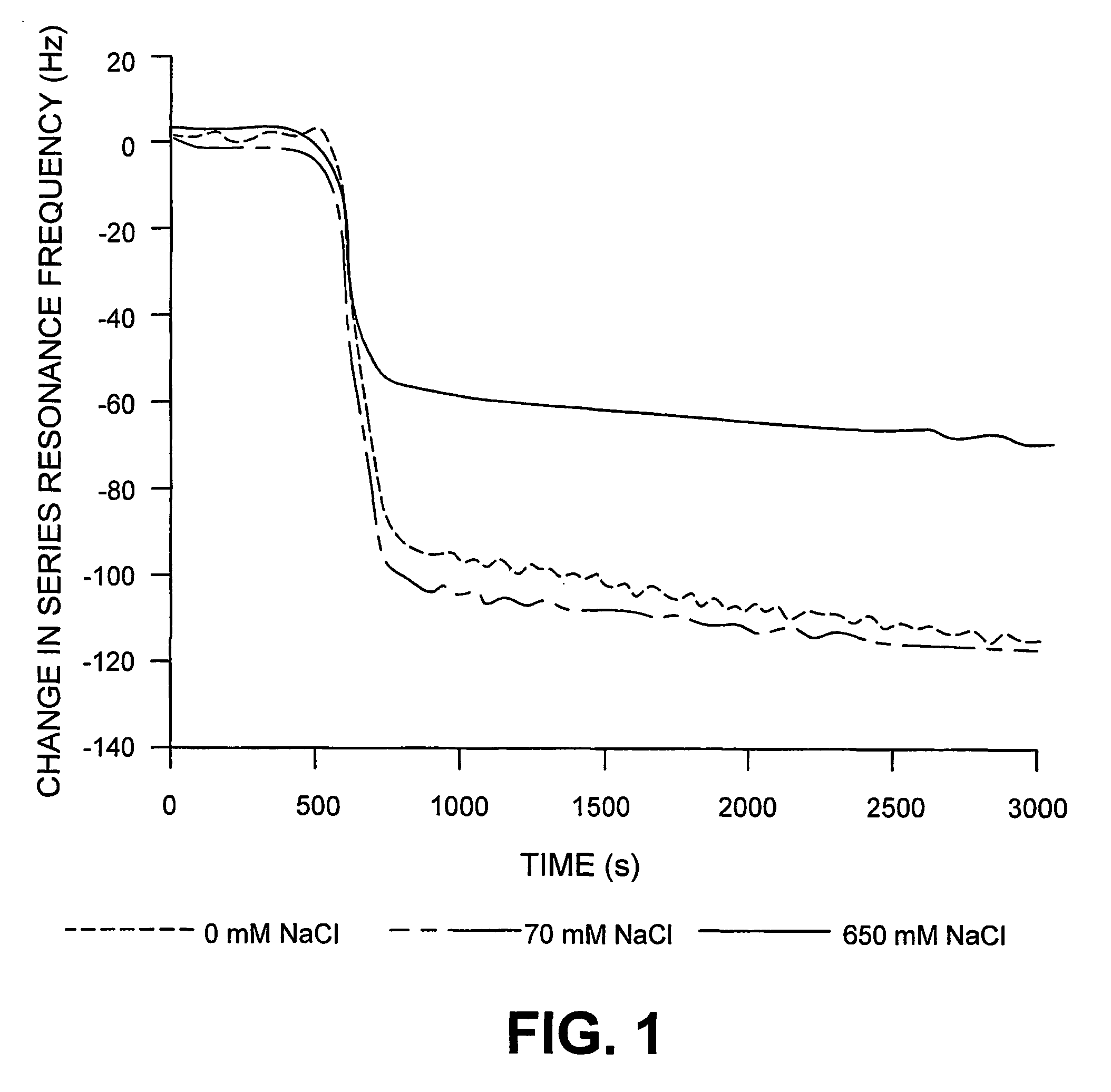 Enzyme-based regeneration of surface-attached nucleic acids