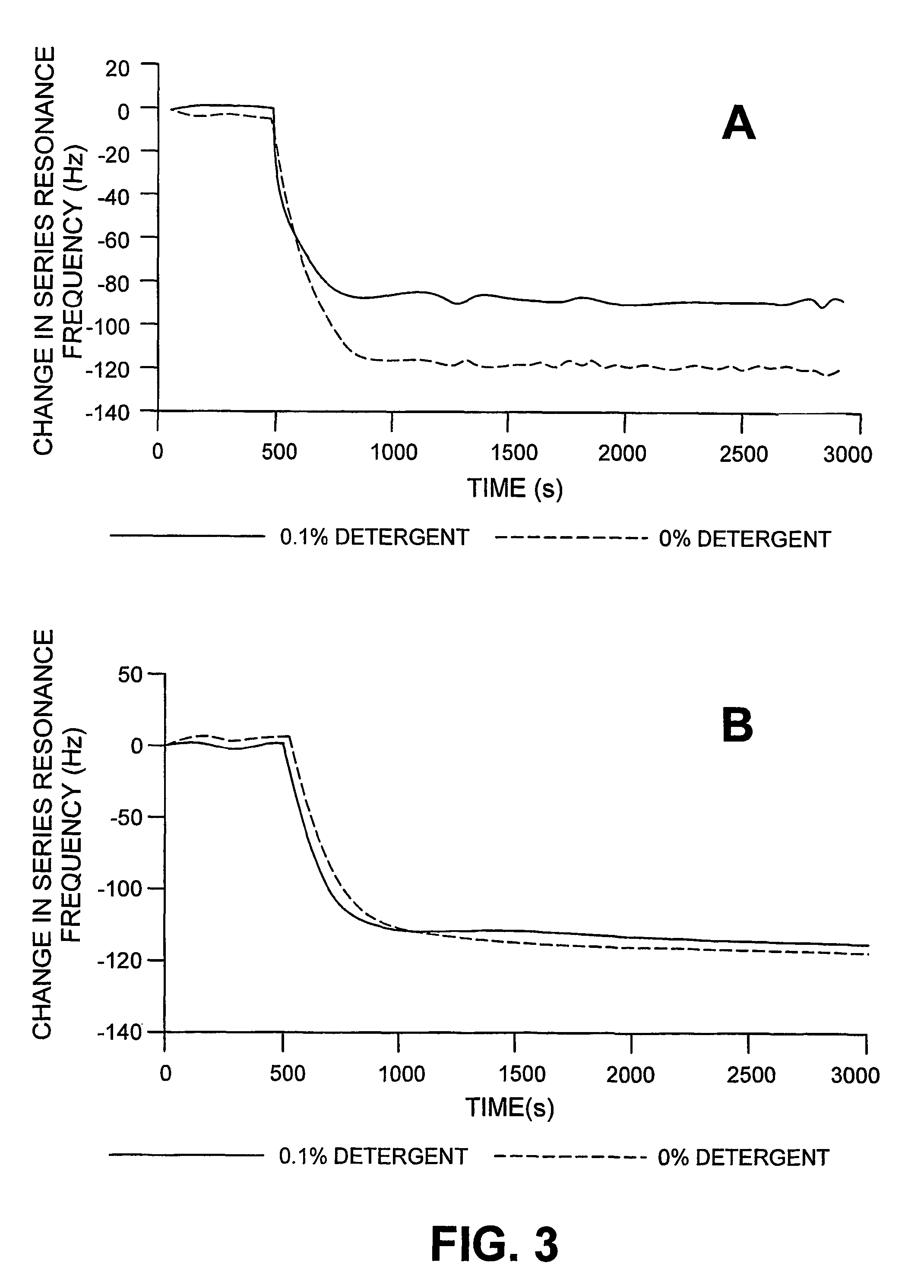 Enzyme-based regeneration of surface-attached nucleic acids