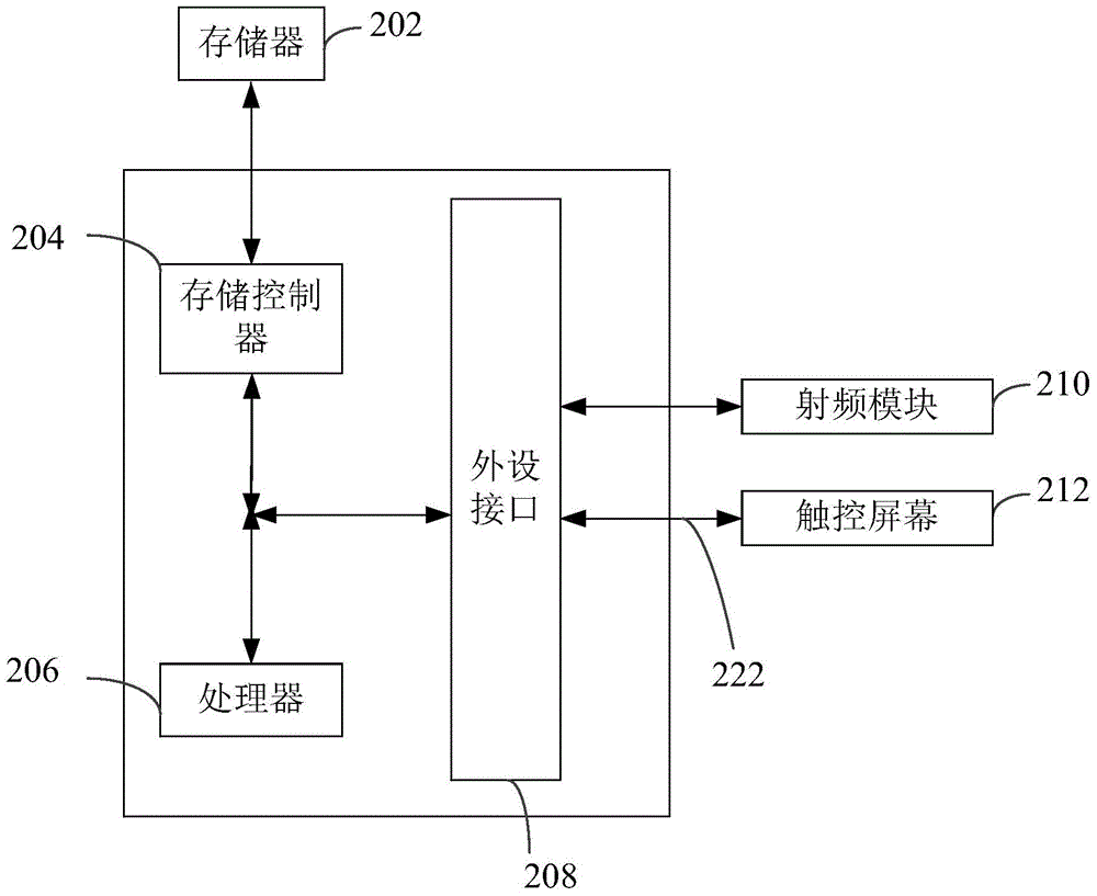 Method and device for accessing WiFi through scanning two-dimensional code