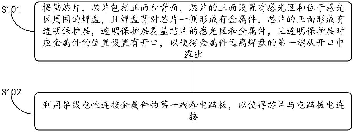 Semiconductor chip packaging method