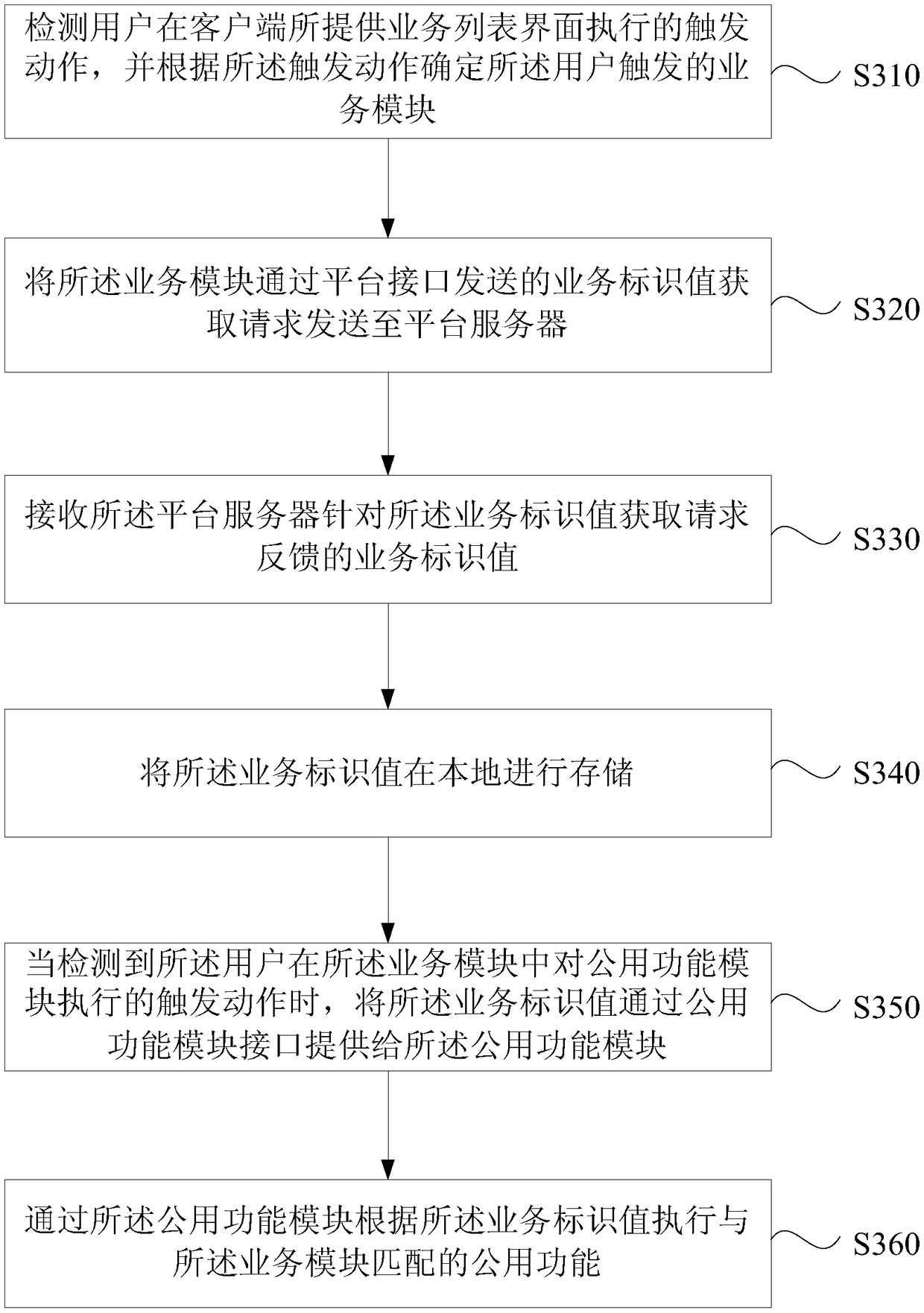 Service identifier acquisition method, device and equipment and storage medium