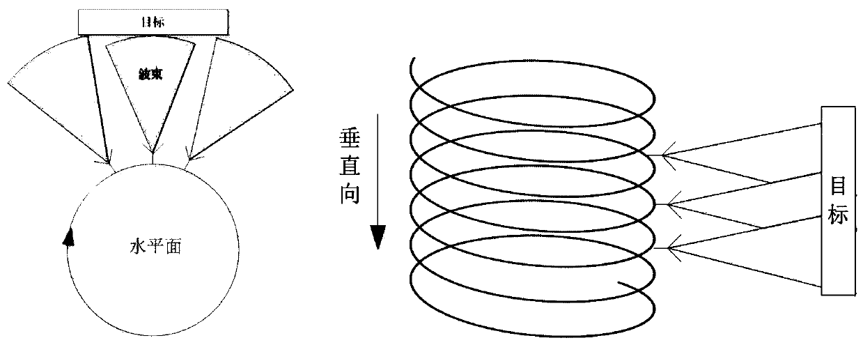 Terahertz security check imaging system and method