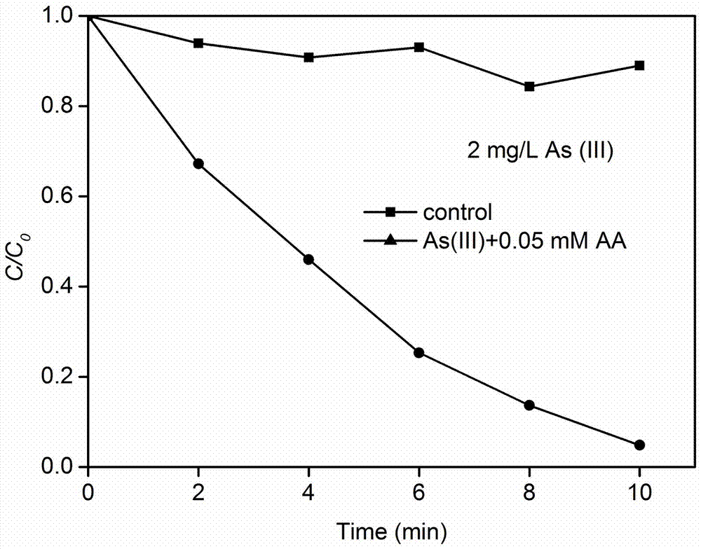 Method for treating trivalent arsenic in water by photooxidation of small molecule diketone