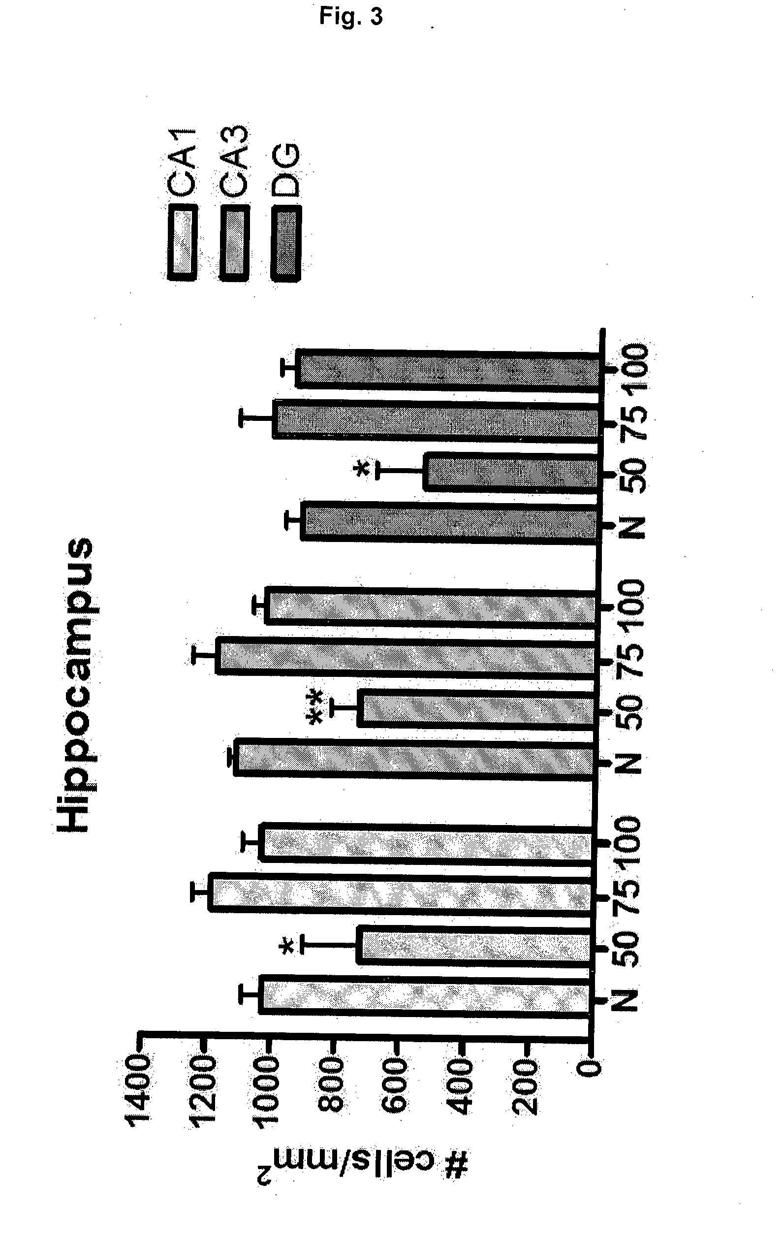 Phenyl Carbamate Compound and a Composition for Neuroprotection Comprising the Same