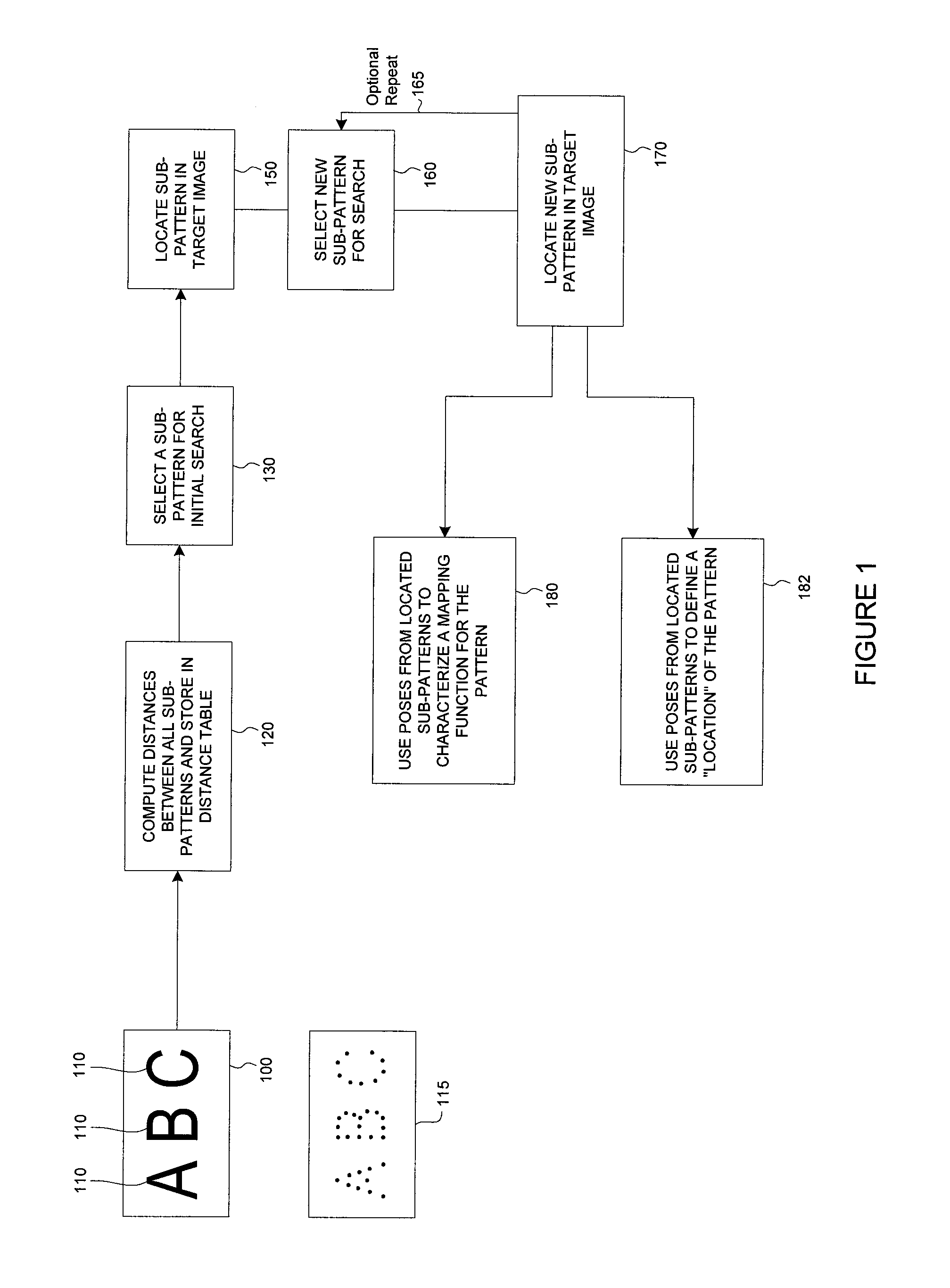 Methods for finding and characterizing a deformed pattern in an image