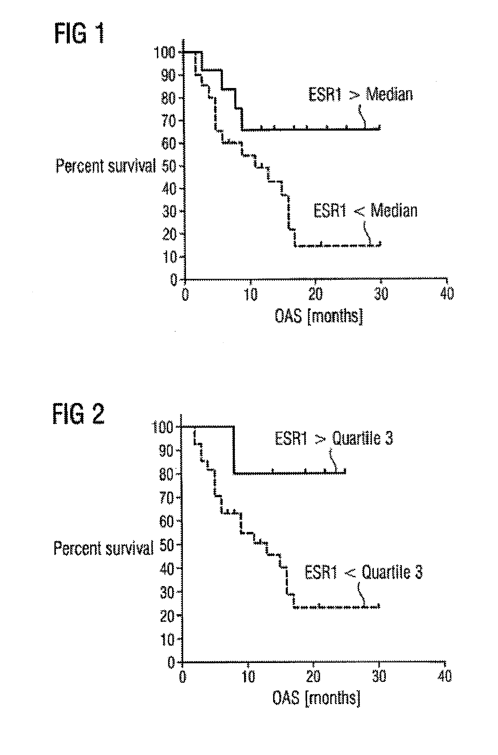 Method to assess prognosis and to predict therapeutic success in cancer by determining hormone receptor expression levels