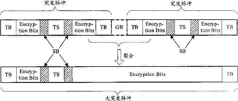 Wireless data transmission method and device thereof