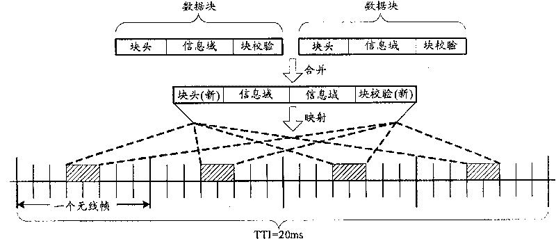 Wireless data transmission method and device thereof