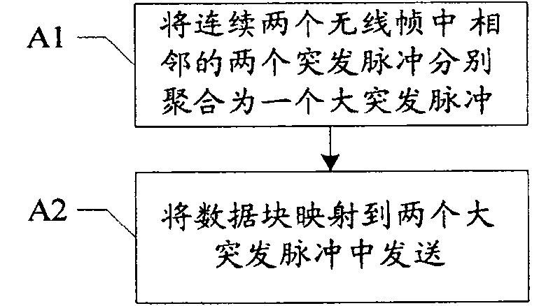 Wireless data transmission method and device thereof