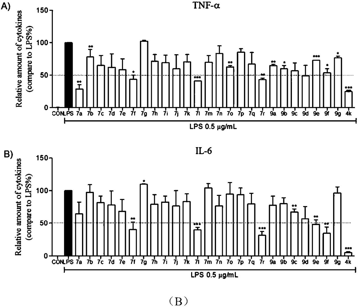 Methyl gallate analogue containing amide structure and application