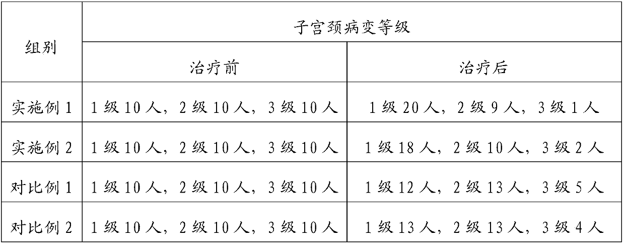 Pharmaceutical composition for treating cervical erosion and application