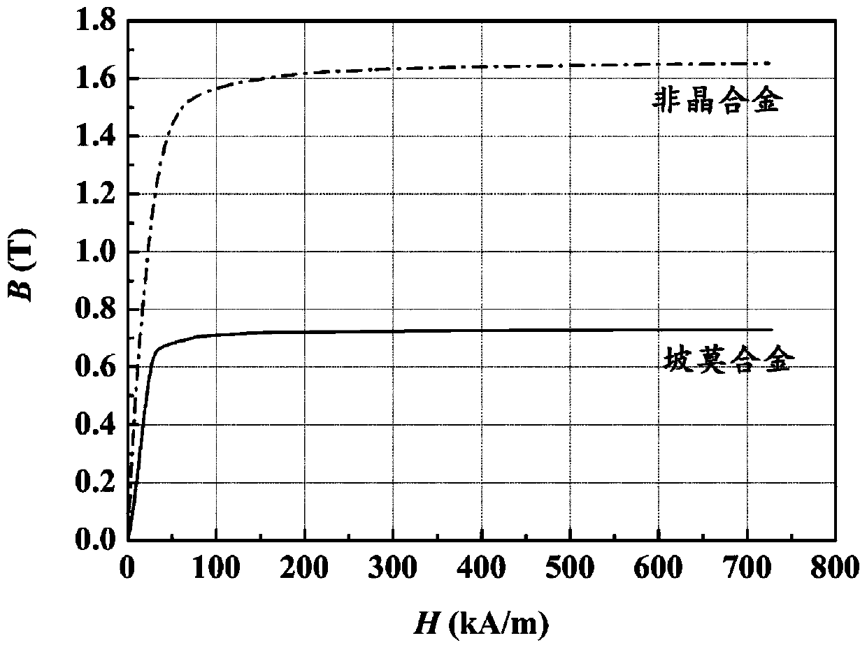 Amorphous nanocrystalline special-shaped magnetic core-based direct current type current sensor