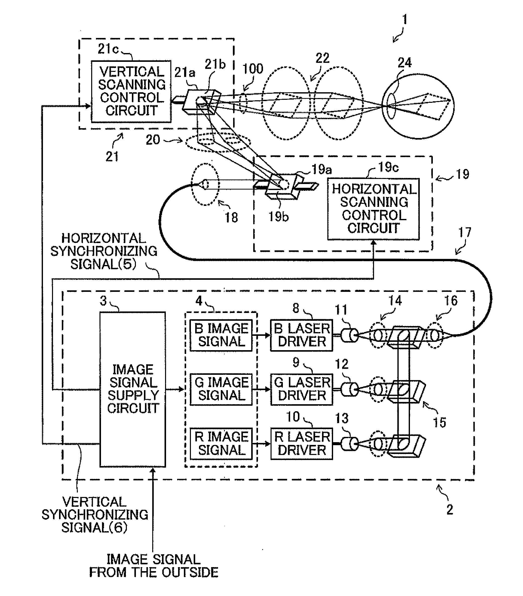 Retinal scanning display