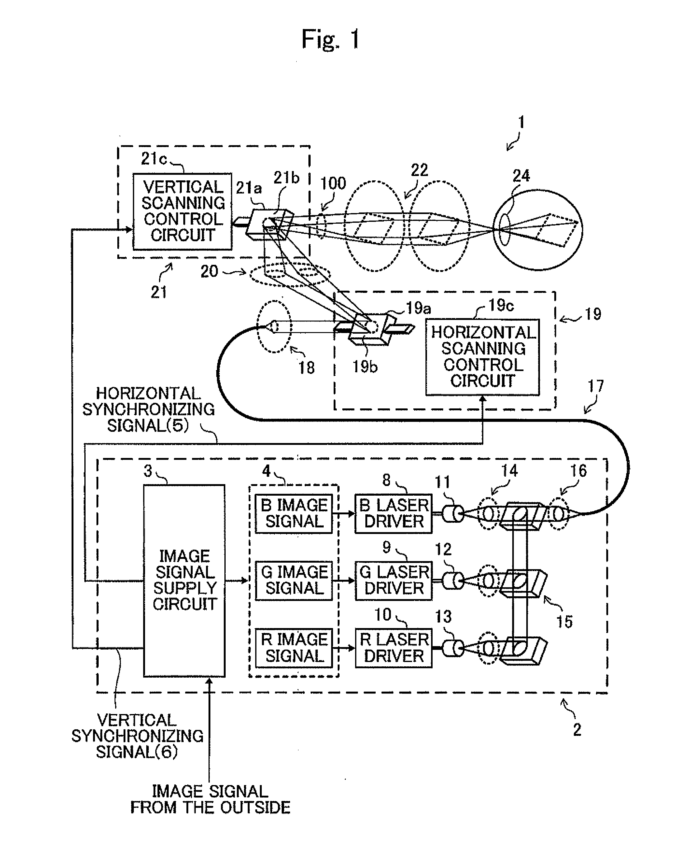 Retinal scanning display