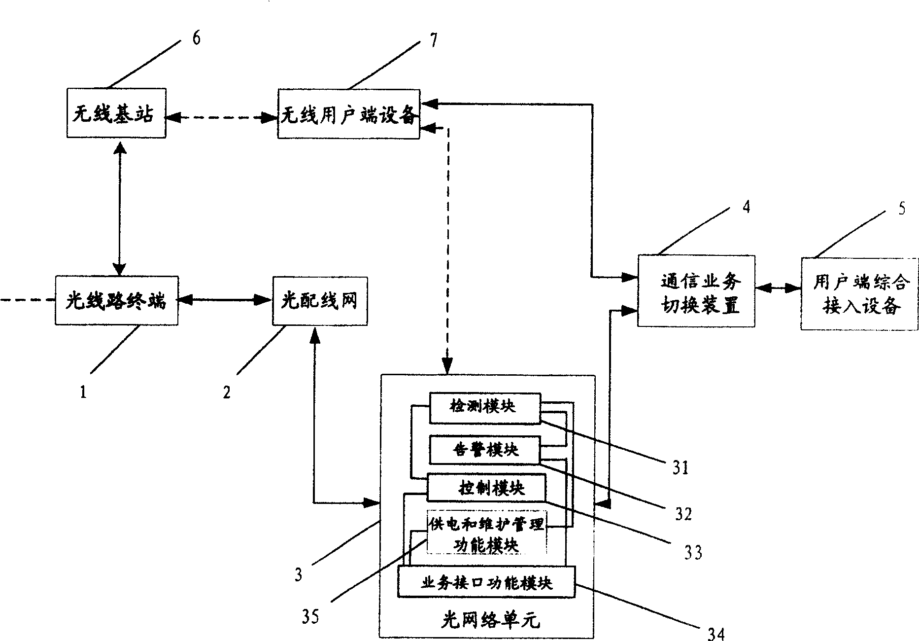 Optical fiber access net and its communication protecting method