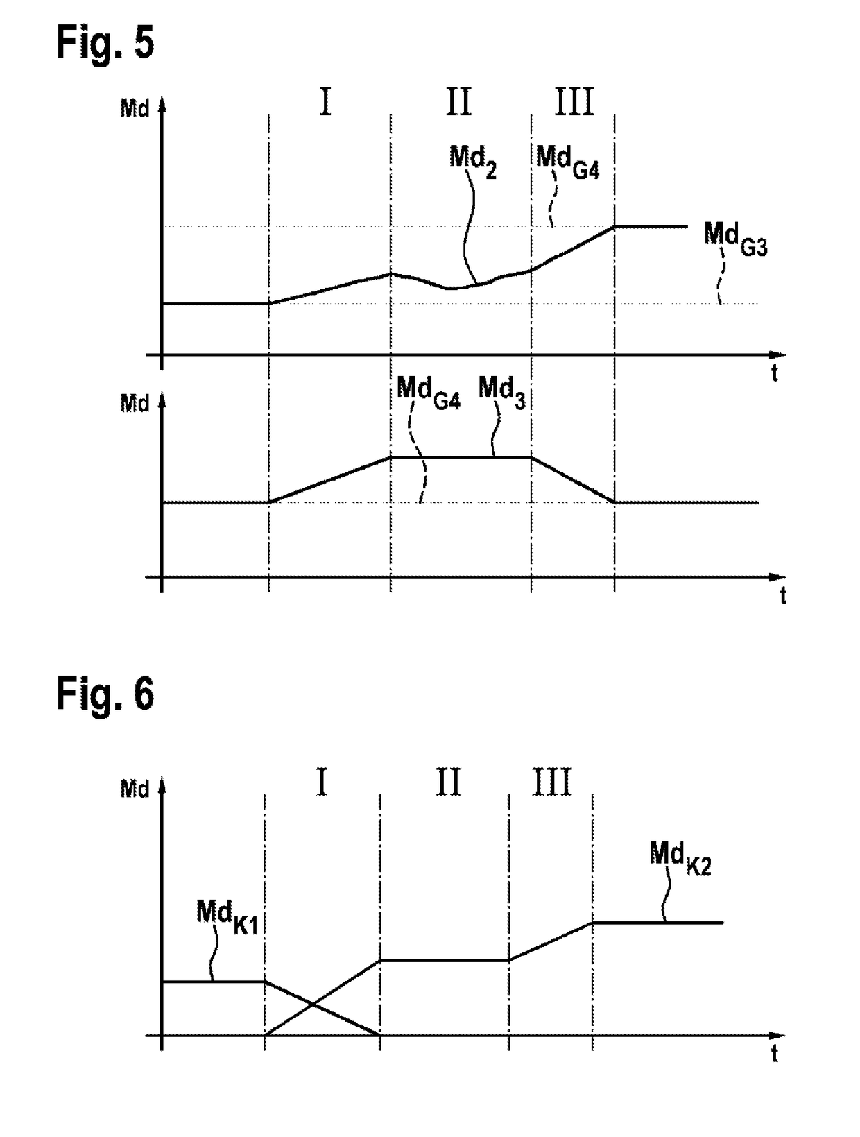Method and device for operating a drive device, drive device