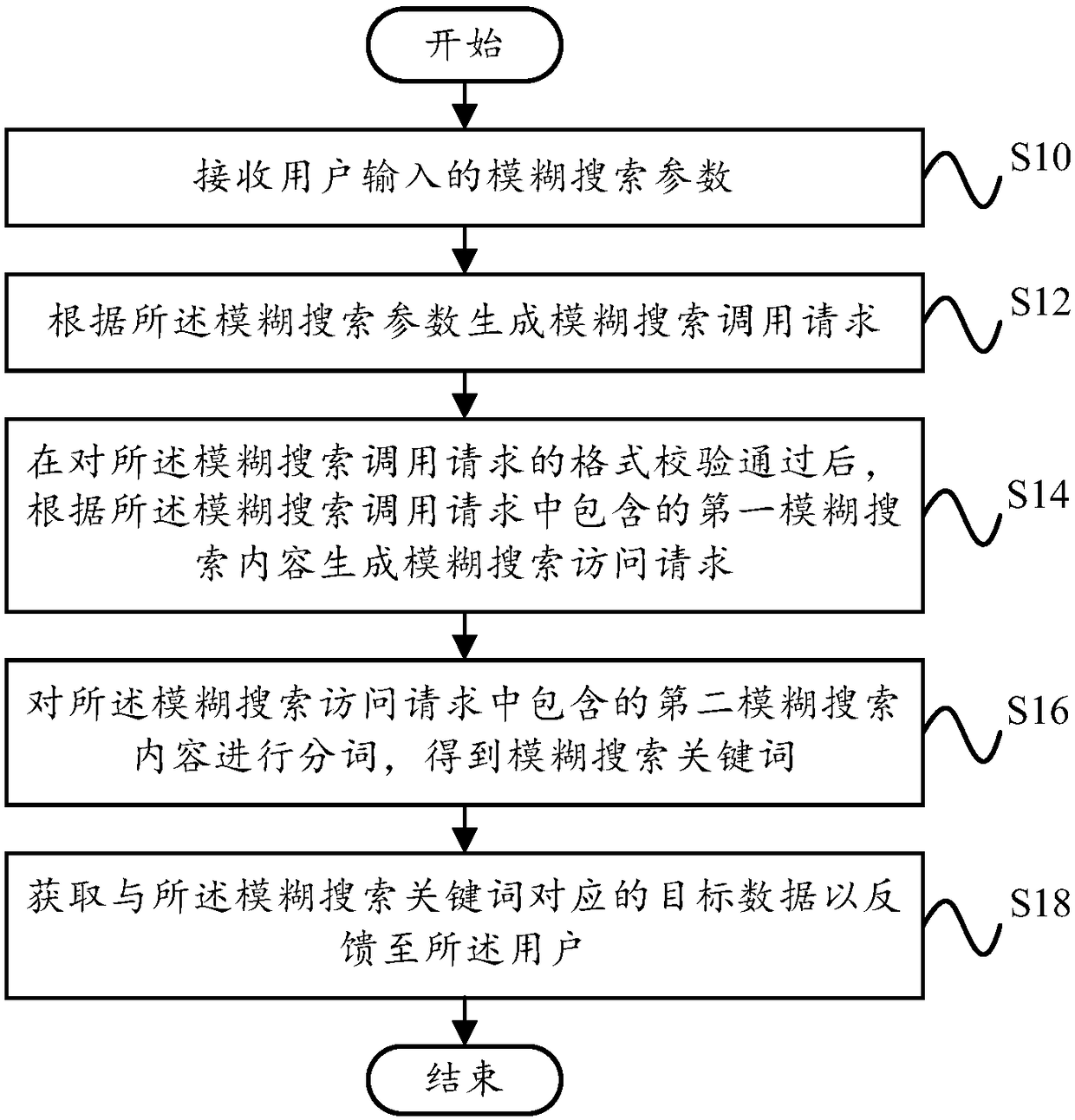 Enterprise information fuzzy query method and system, computer equipment and storage medium