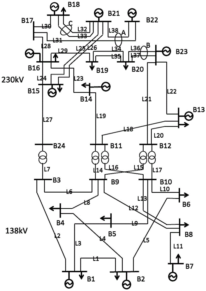 Short-term Risk Judgment Method of Power System Considering Disaster Factors