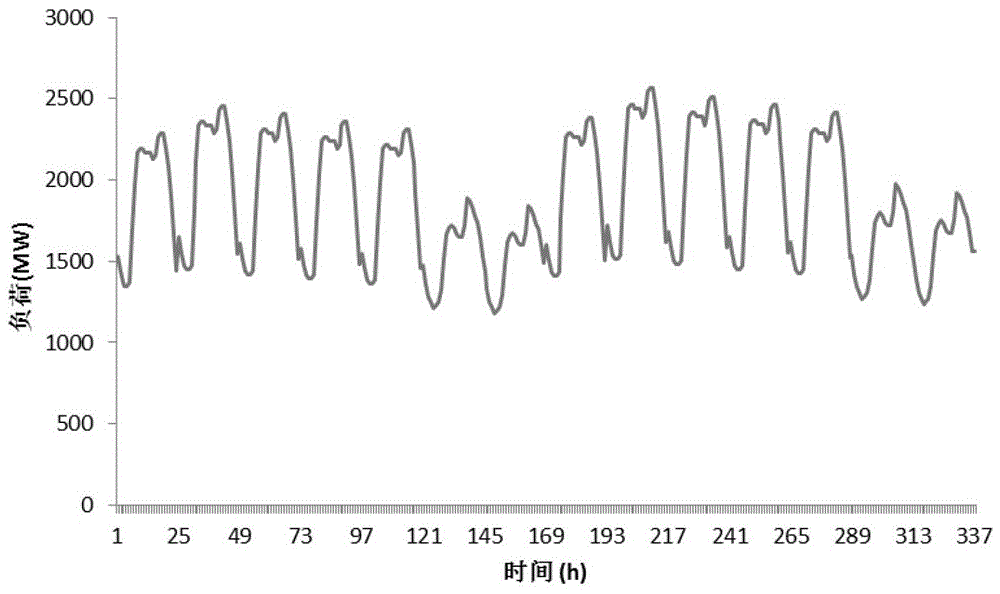 Short-term Risk Judgment Method of Power System Considering Disaster Factors