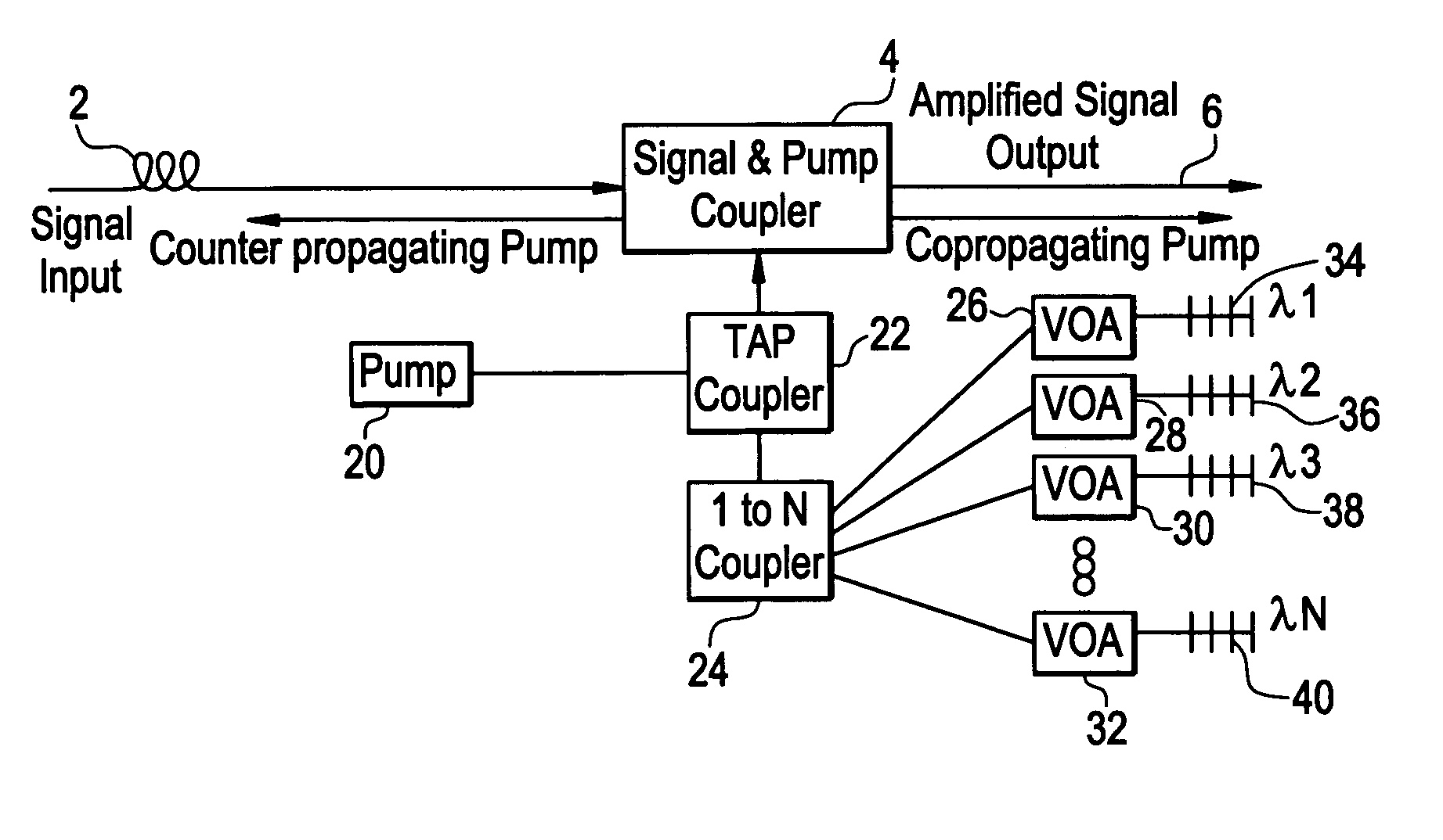 Broadband Raman amplifier