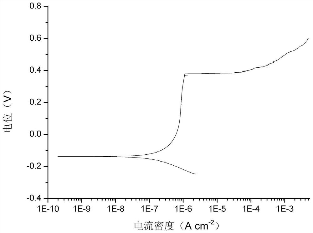 Food-grade high wear-resistant martensitic stainless steel material and preparation method thereof