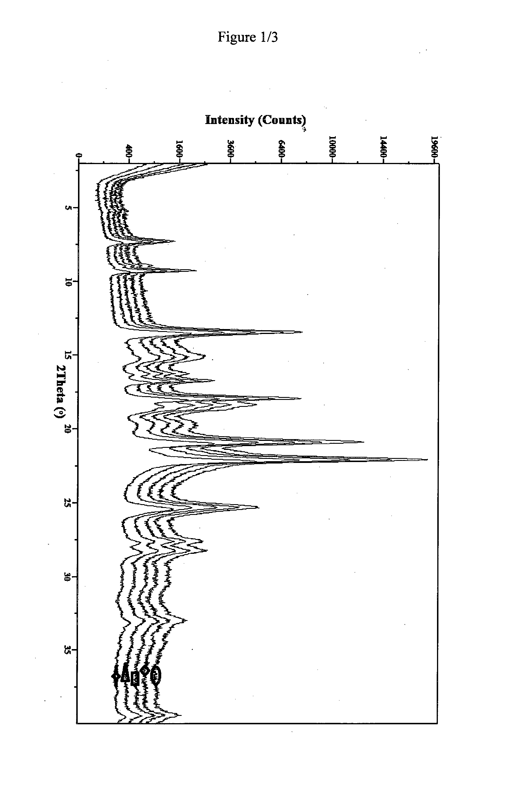 Novel pharmaceutical composition of linezolid