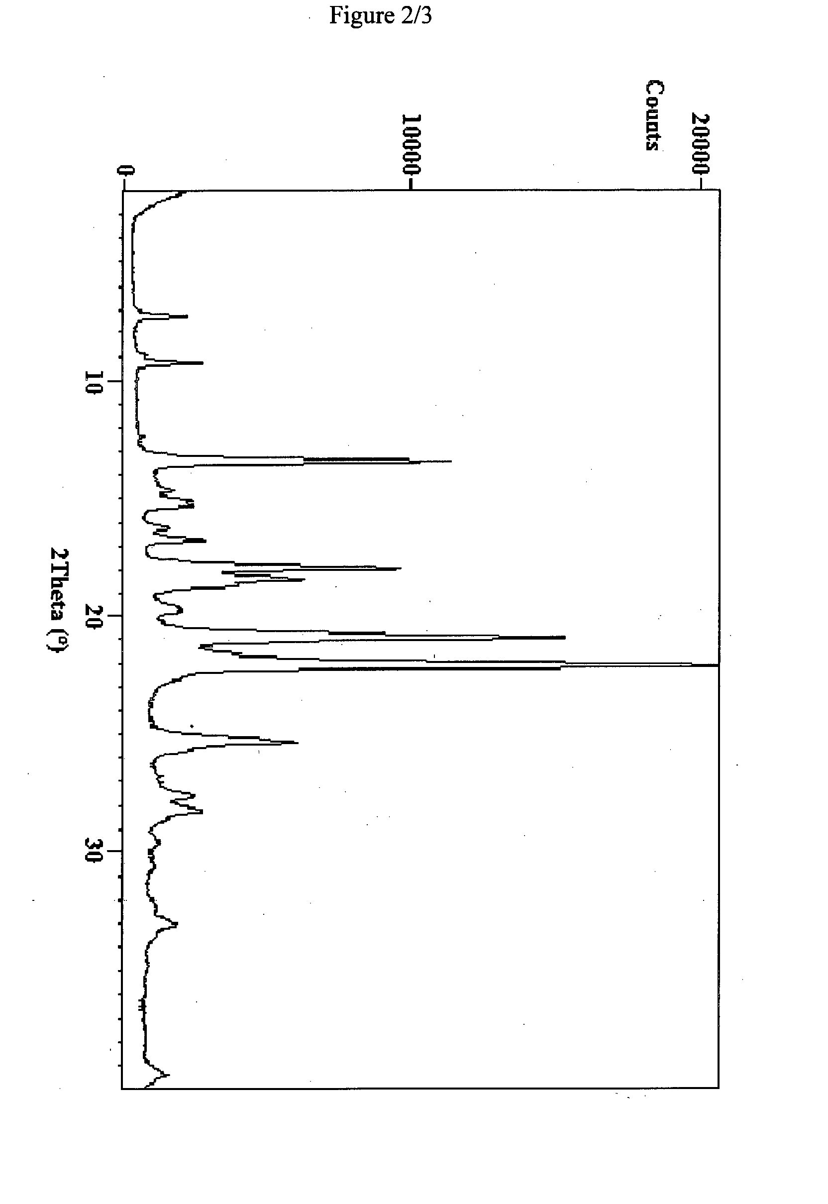 Novel pharmaceutical composition of linezolid