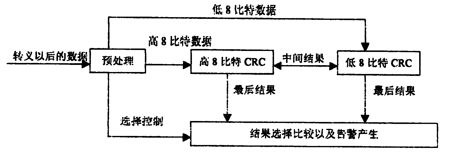 Decapsulate method for synchronous digital series link access procedure