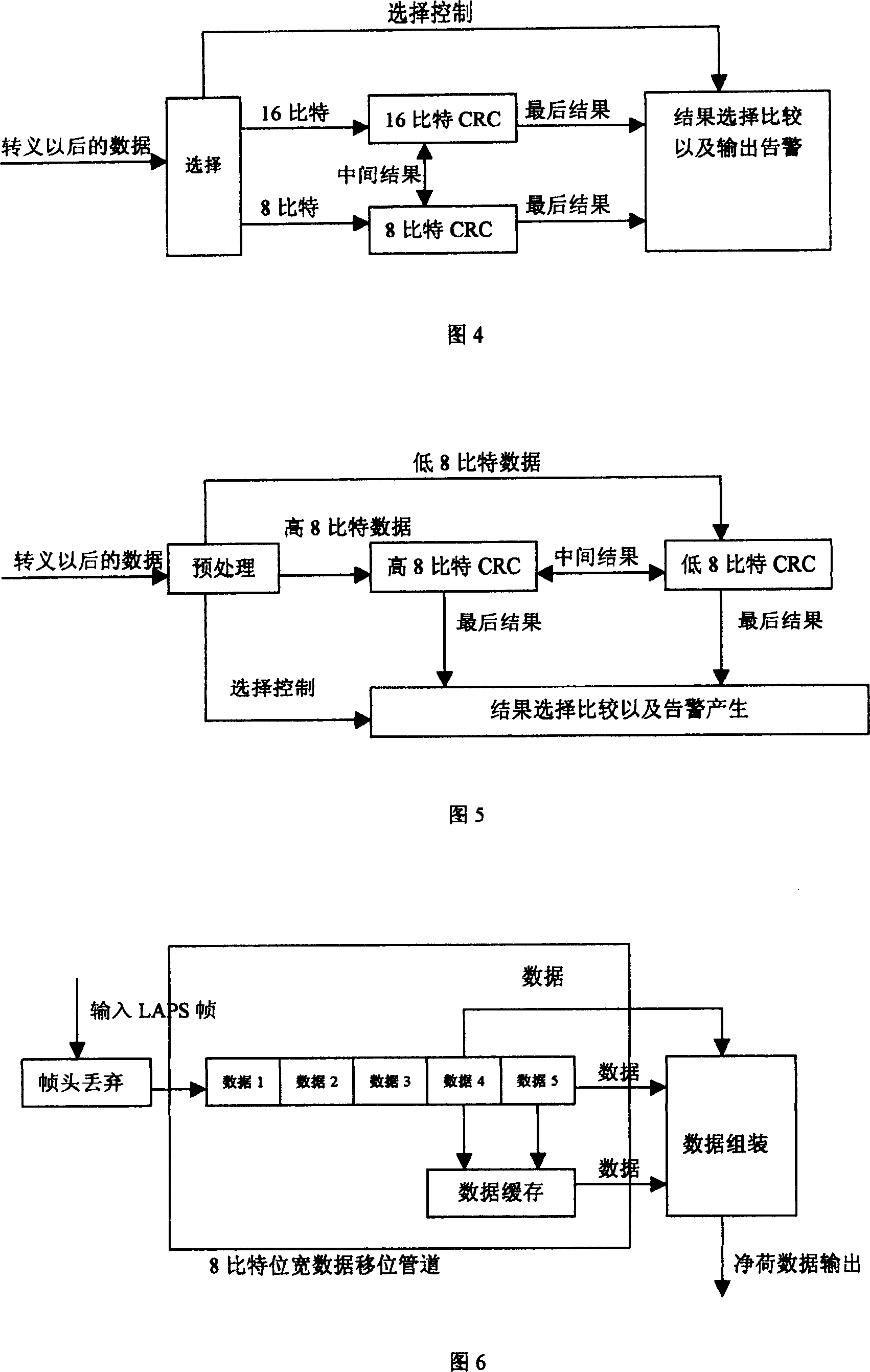 Decapsulate method for synchronous digital series link access procedure