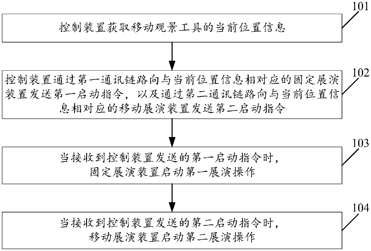 Exhibition and performance control system and method