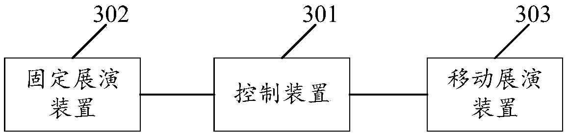 Exhibition and performance control system and method