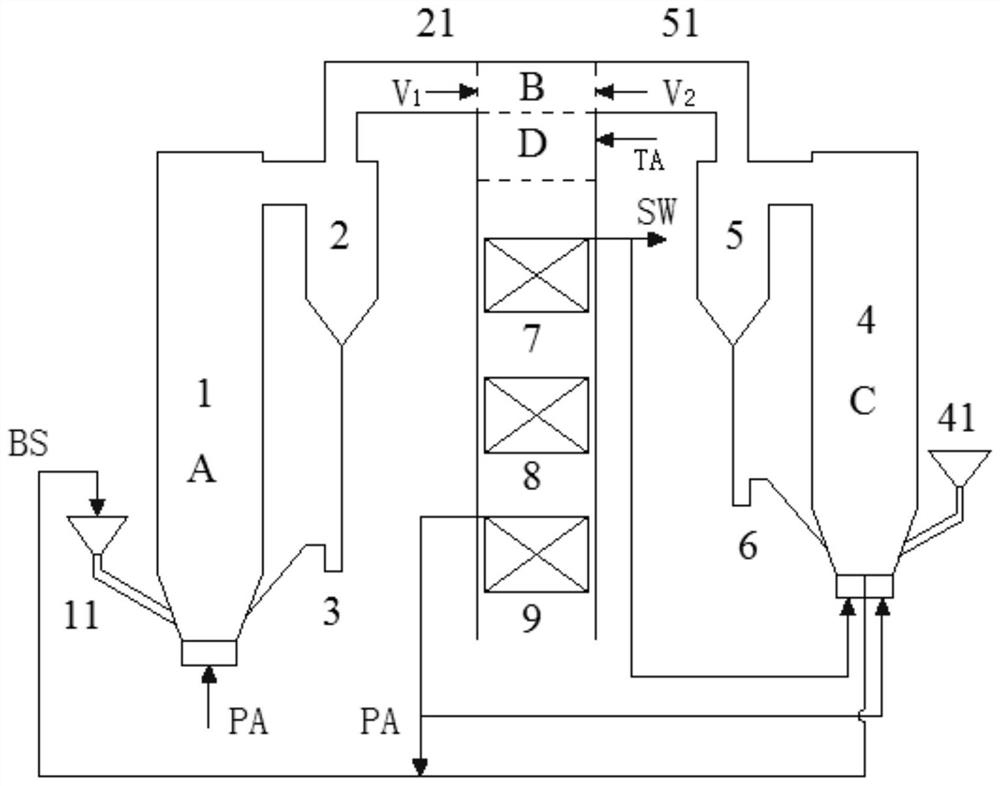 Coupled double-fluidized-bed low-nitrogen combustion device and method