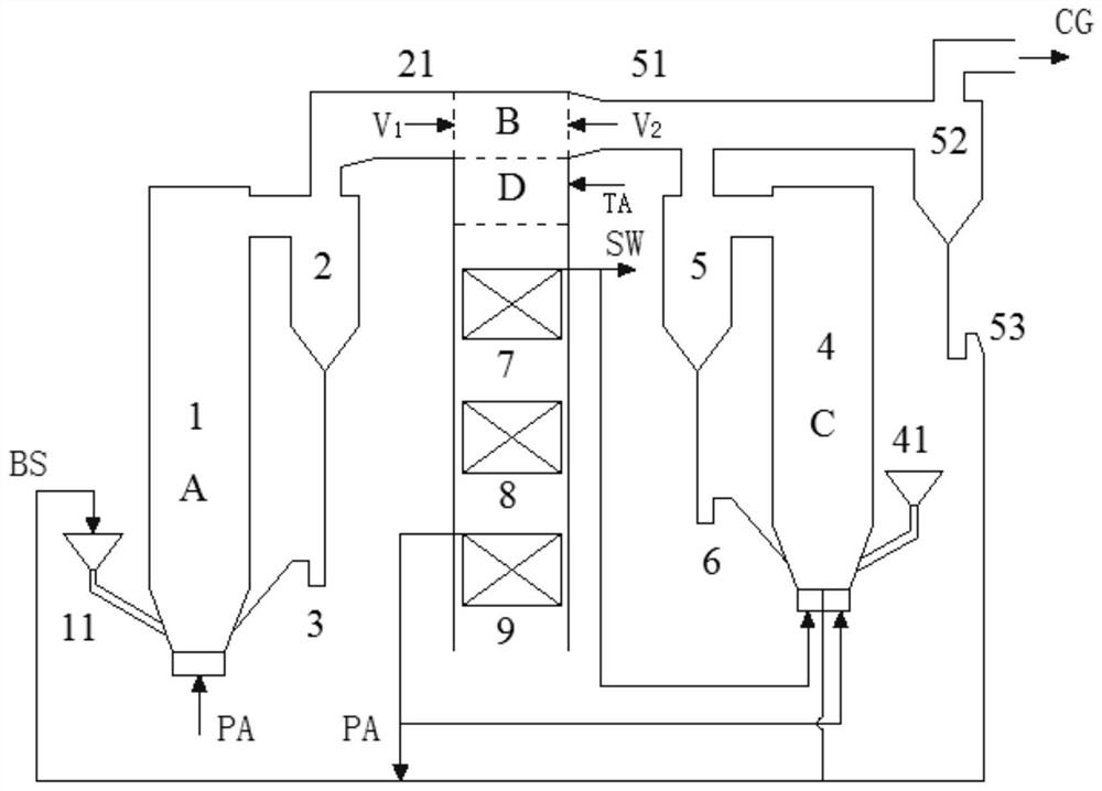 Coupled double-fluidized-bed low-nitrogen combustion device and method