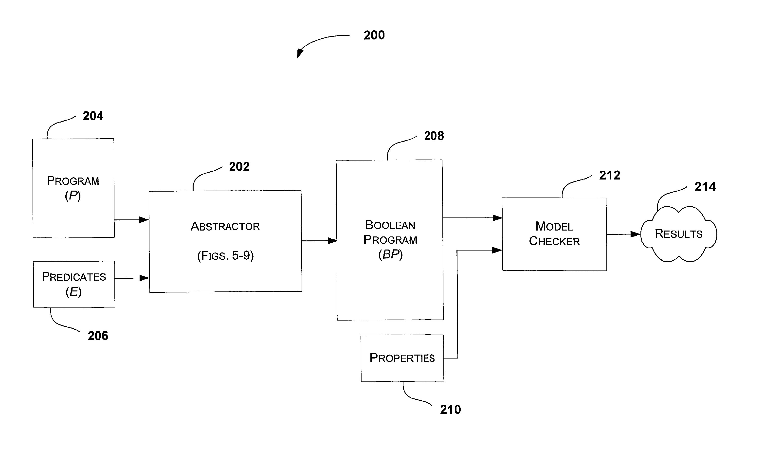 System and method for generating a predicate abstraction of a program