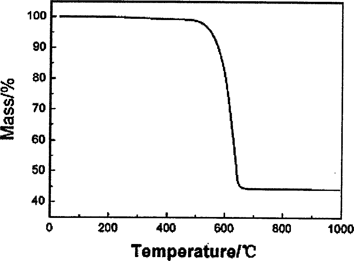 Catalyst of metallic oxide for preparing nanowall nano carbon pipe and preparation process thereof