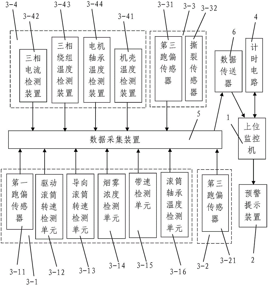 Fault monitoring and early warning system and method for belt conveyor of mine