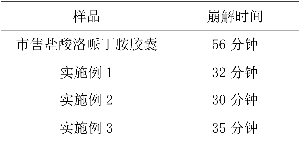 Loperamide hydrochloride soft capsule and preparation method thereof