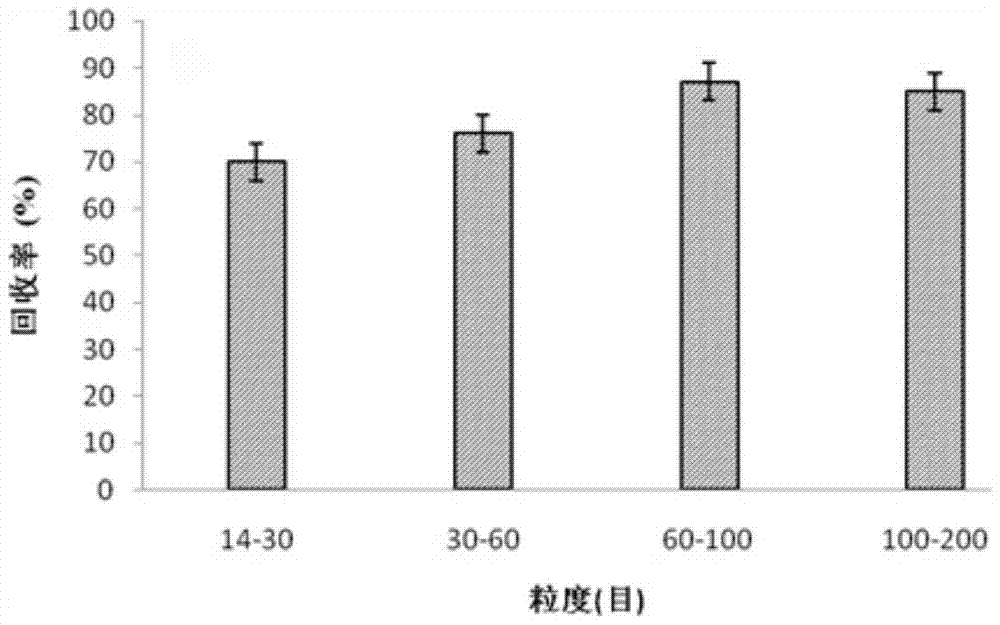 A kind of purification method of blackberry anthocyanin