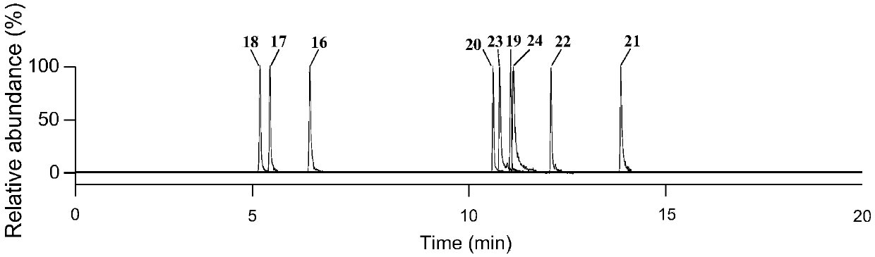 A detection method for five types of compounds in Xuebijing injection