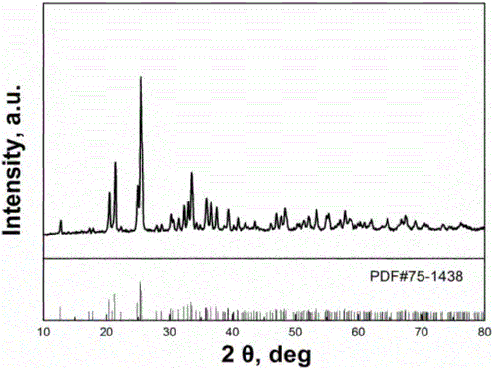 Nanometer rectangular basic copper molybdate and preparation method thereof