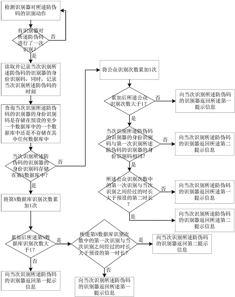 Item anti-counterfeiting analysis method and item anti-counterfeiting analysis system