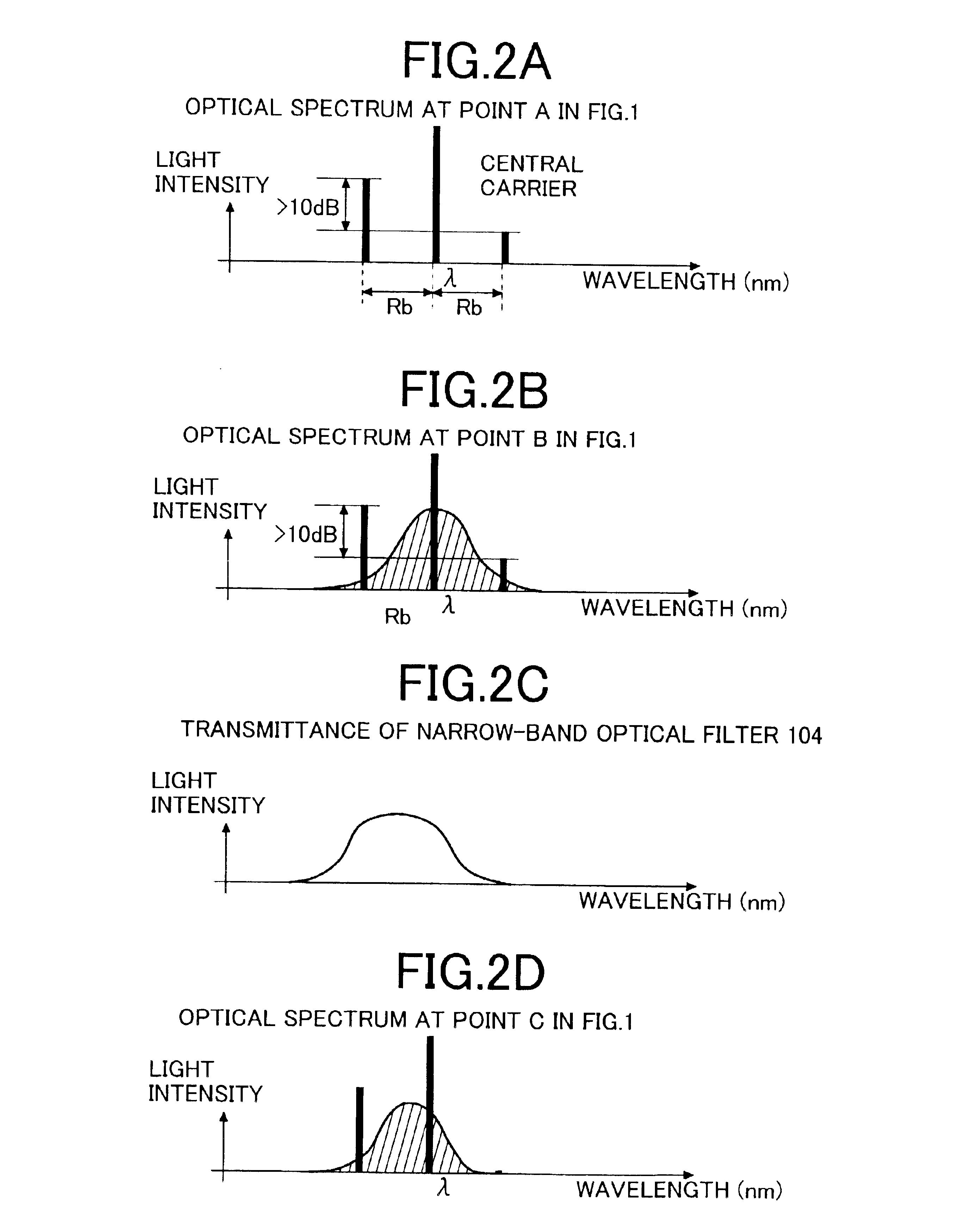 Optical single sideband transmitter